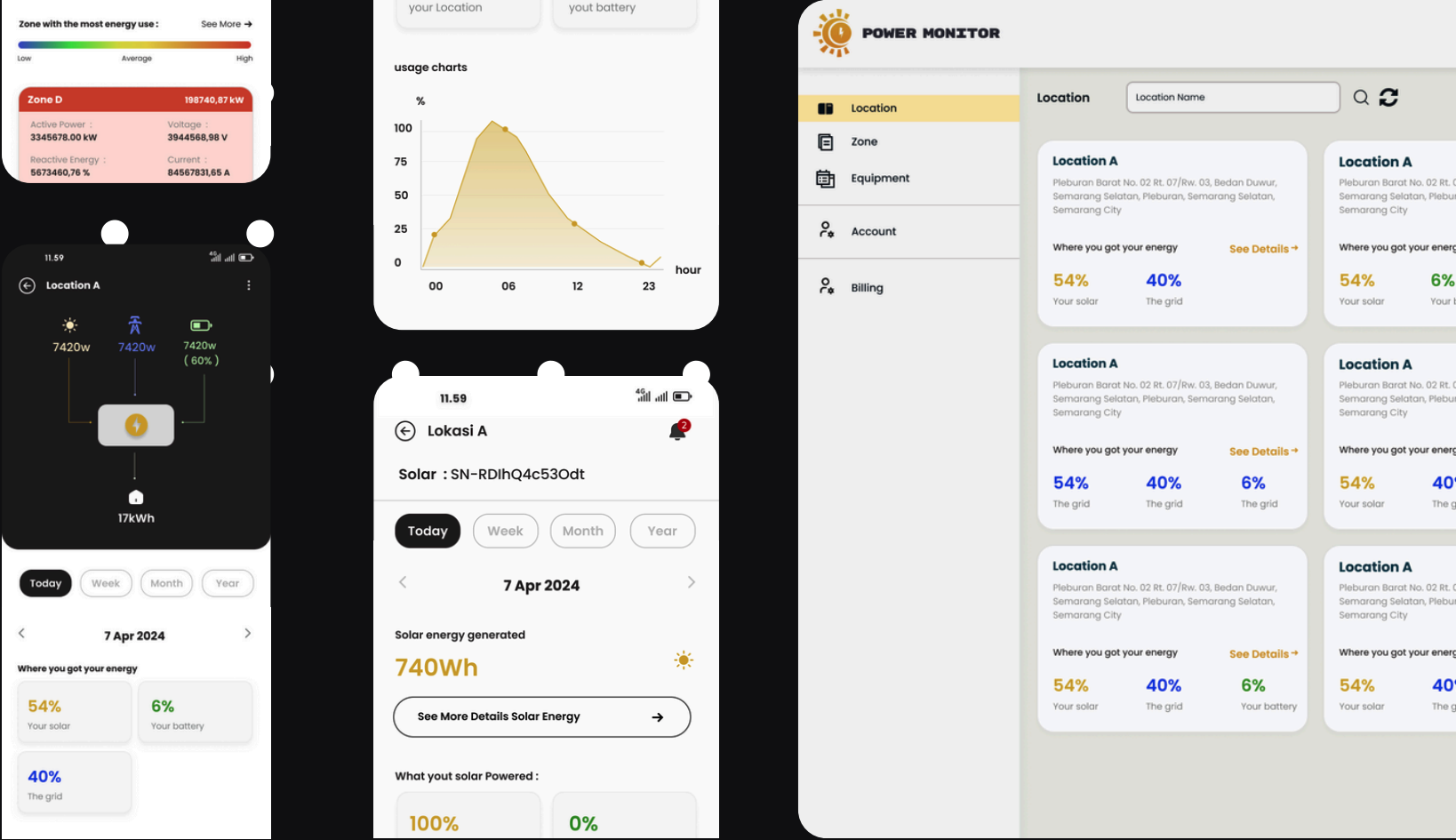 IoTHub